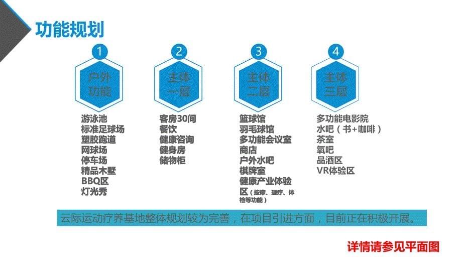 疗养基地策划案.pdf_第5页