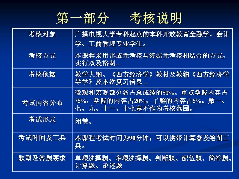 西方经济学本复习指导知识讲解_第3页