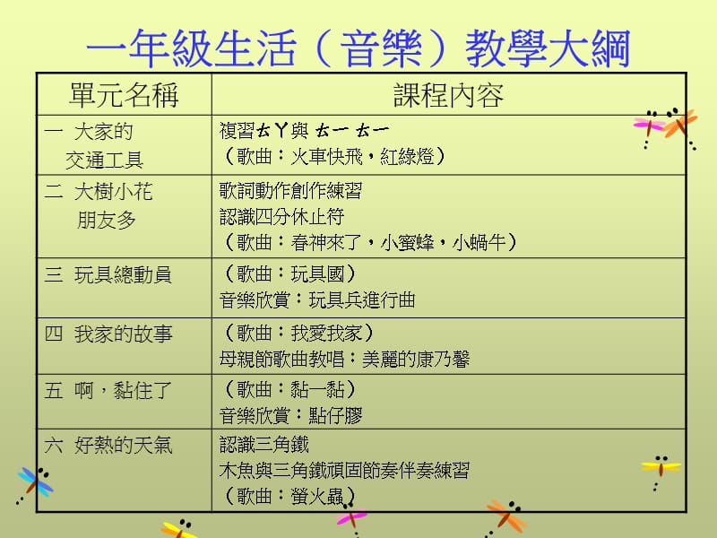 一年级生活音乐课程讲课资料_第2页