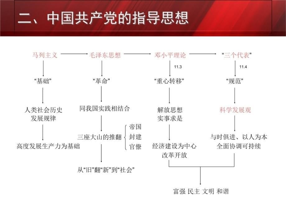 为什么强调学习党章讲课资料_第5页