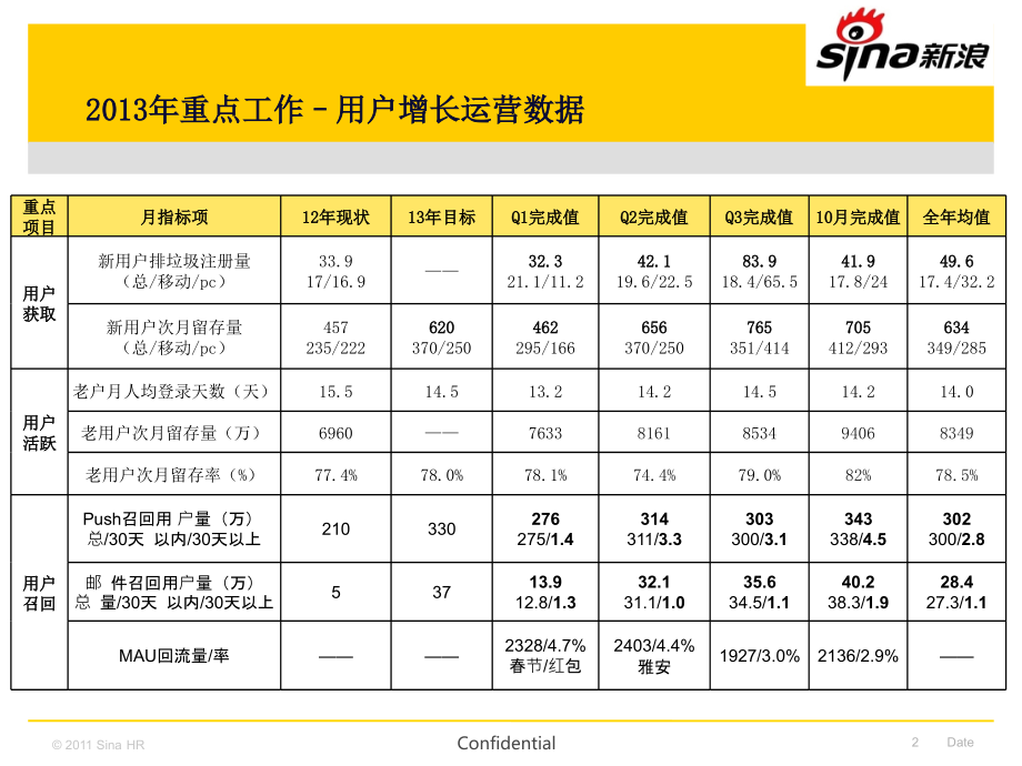 微博2014业务规划-产品运营1117刘新征修改知识课件_第2页