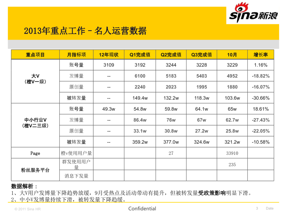 微博2014业务规划-产品运营1117刘新征修改知识课件_第3页