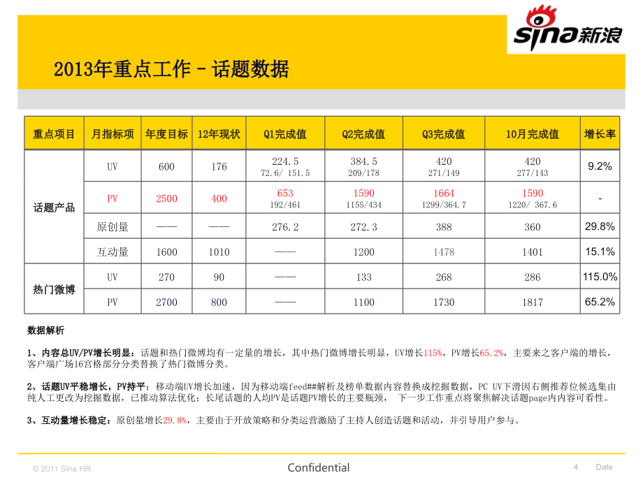 微博2014业务规划-产品运营1117刘新征修改知识课件_第4页