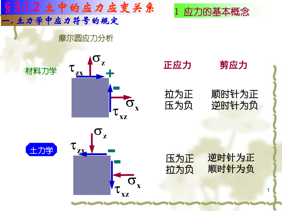 土力学课件（清华大学）-3变形与强度(工管)（改）幻灯片课件_第2页