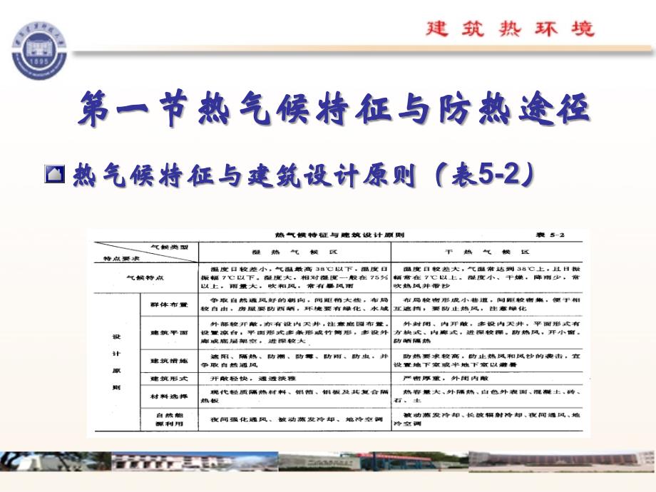 五章建筑防热研究报告_第3页