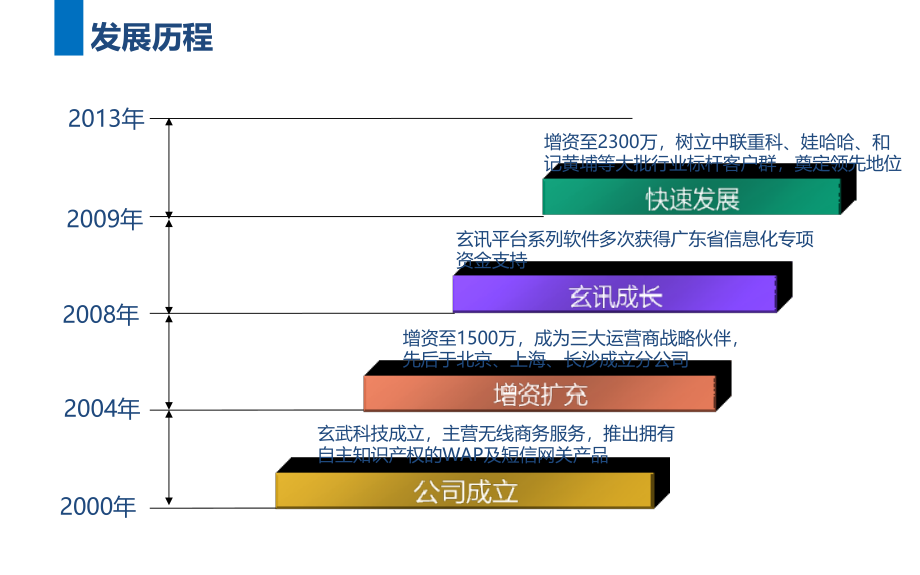 玄讯MCRM快消品行业解决方案培训讲学_第4页