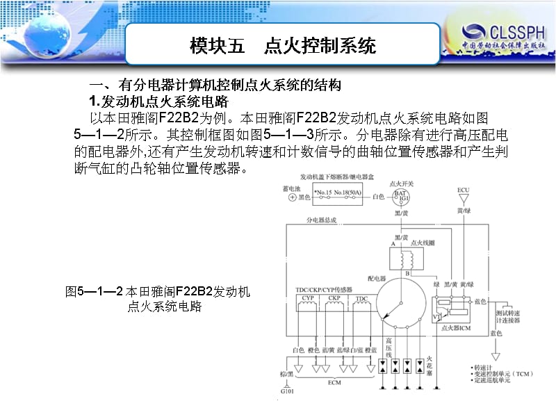 汽车点火控制系统ppt课件_第3页