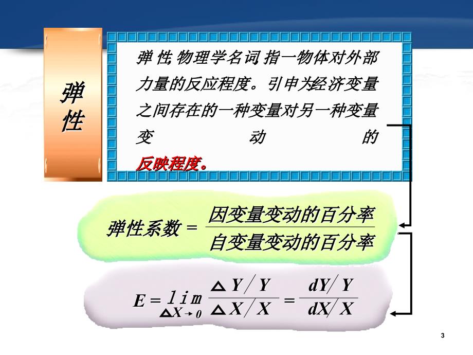 四讲需求弹分析教案资料_第3页