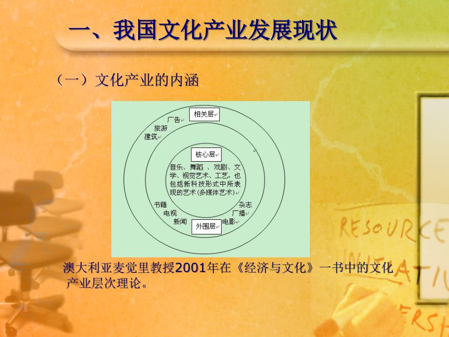 我国文化产业保险发展对策教材课程_第3页