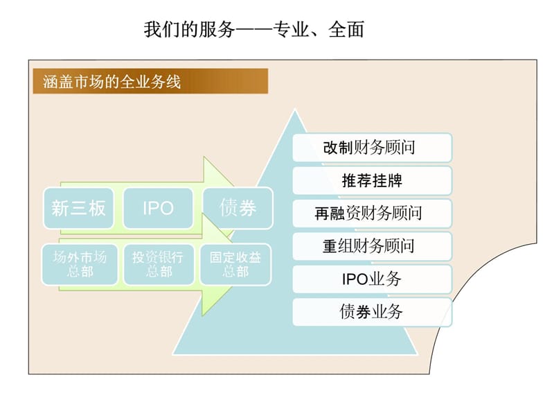 我们的服务专业全面学习资料_第5页