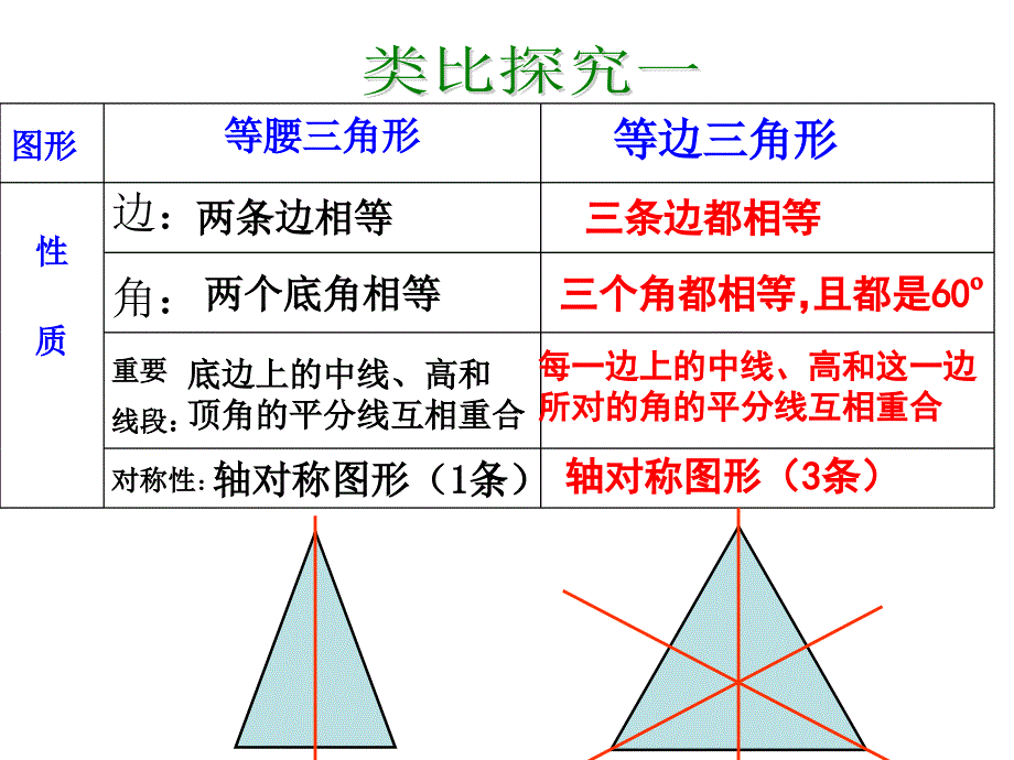 等边三角形性质与判定公开课ppt_第4页