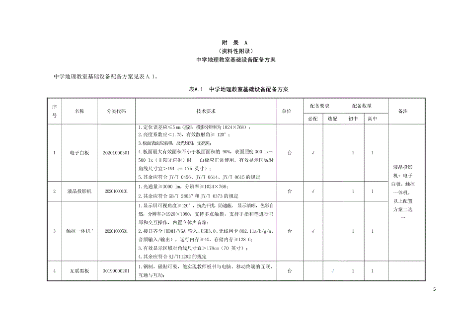 中学地理教室基础设备、专用设备及教学系统配备_第1页