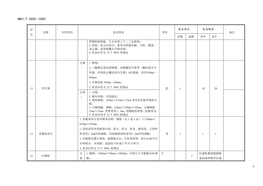 中学地理教室基础设备、专用设备及教学系统配备_第4页