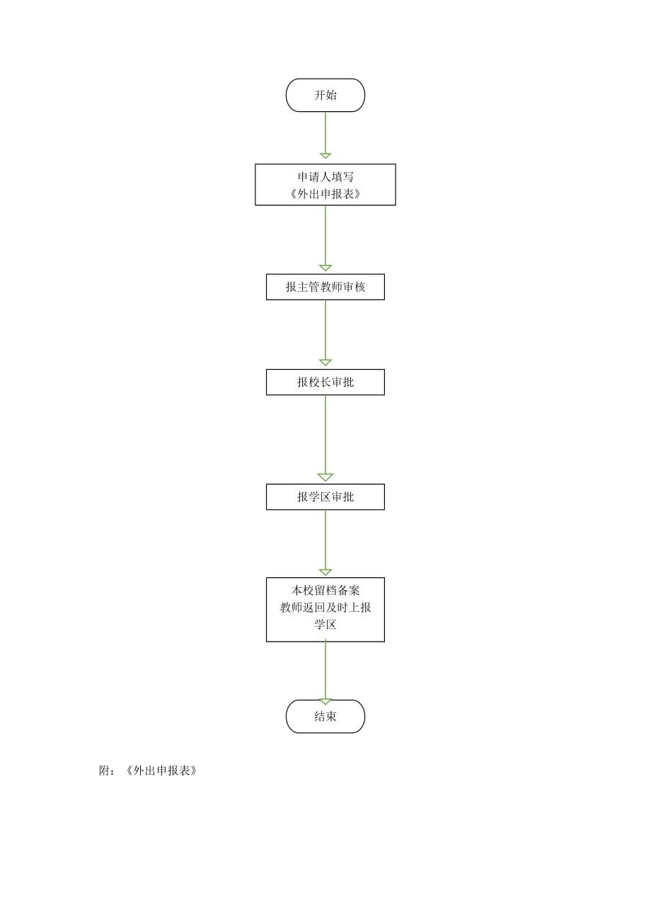 檀山小学外出审批流程及申请单_第1页