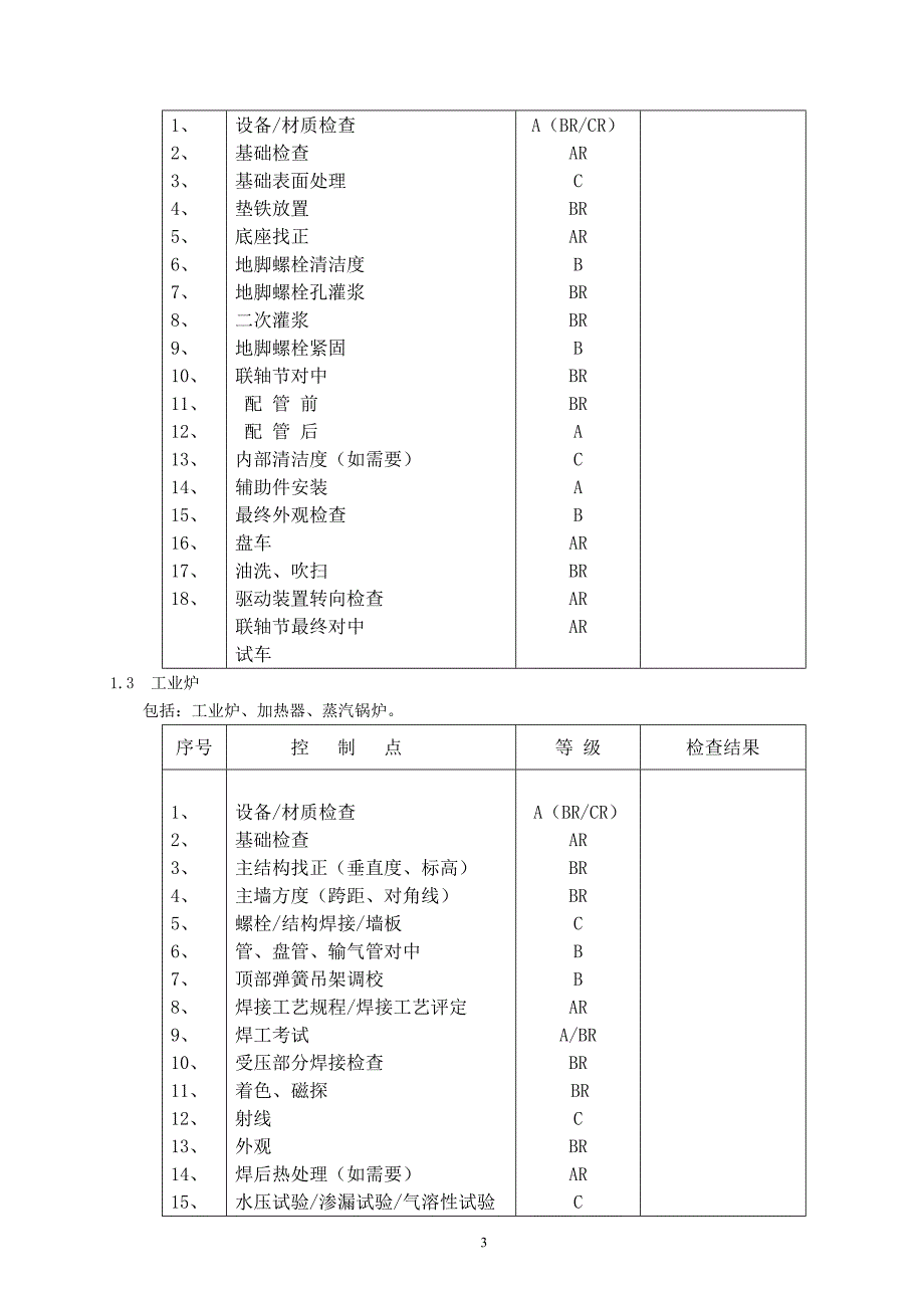 （2020年整理）工序交接管理制度.doc_第3页