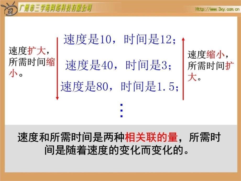 新课标六年级下册反比例北师大版知识讲解_第5页