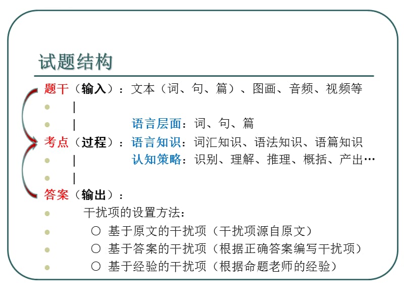 广东高考英语解题思路分析-广东外语外贸大学-曾用强_第2页