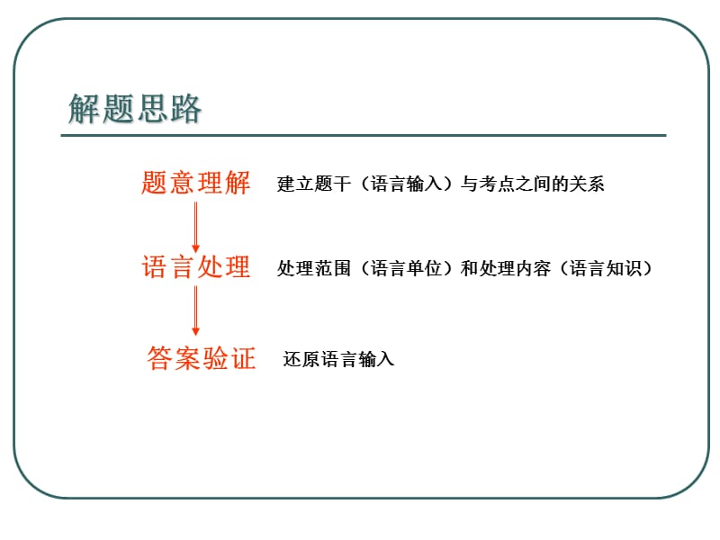 广东高考英语解题思路分析-广东外语外贸大学-曾用强_第3页
