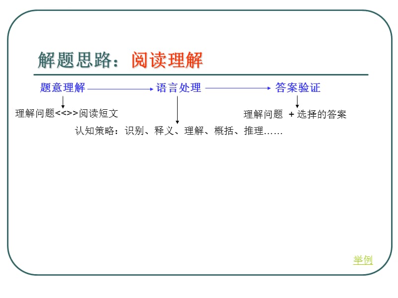 广东高考英语解题思路分析-广东外语外贸大学-曾用强_第4页