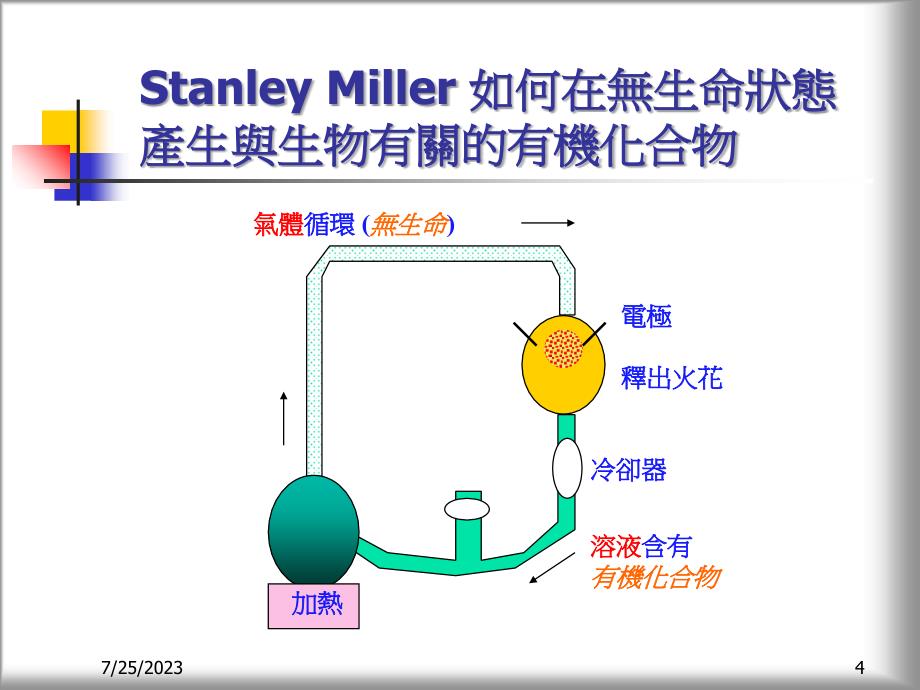 我如何看物种起源MyViewontheOriginofSpecies讲解学习_第4页