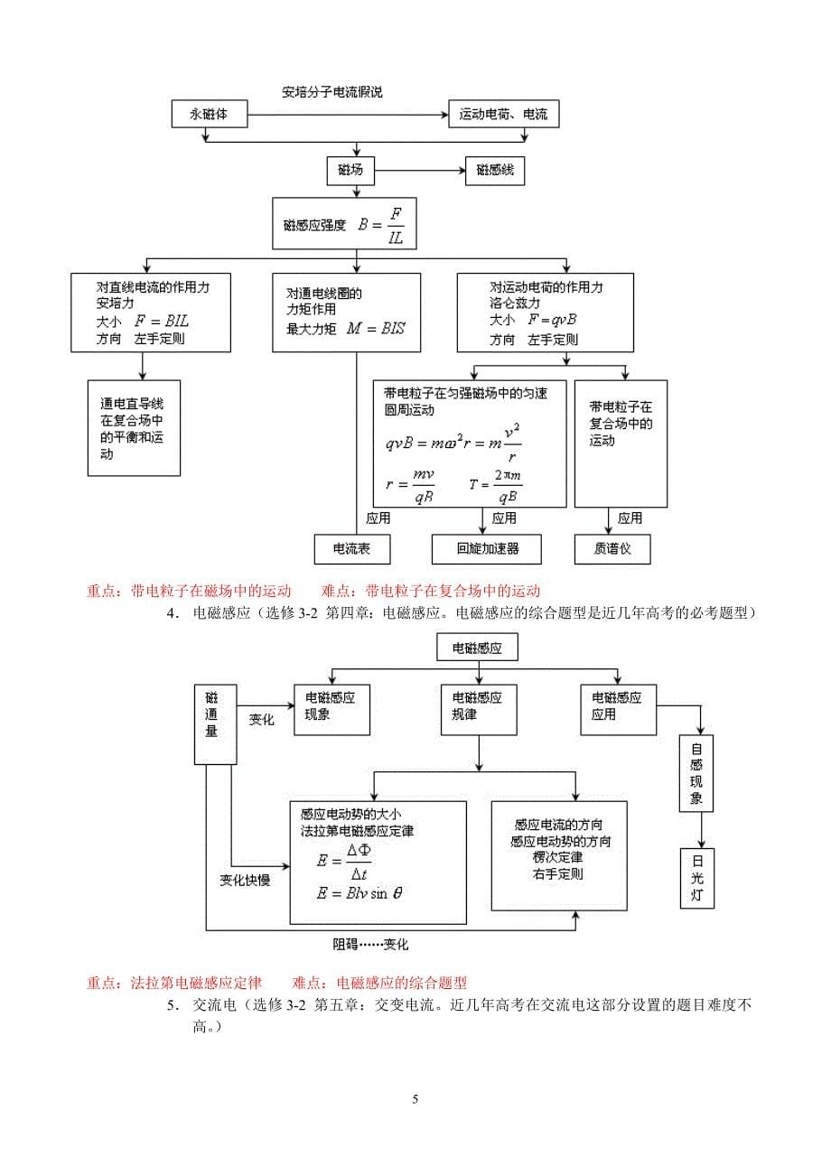 （2020年整理）高中物理教材分析.doc_第5页