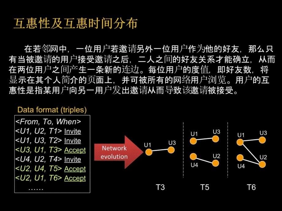 微观视角下的社会网络站点中的交友模式讲解材料_第5页