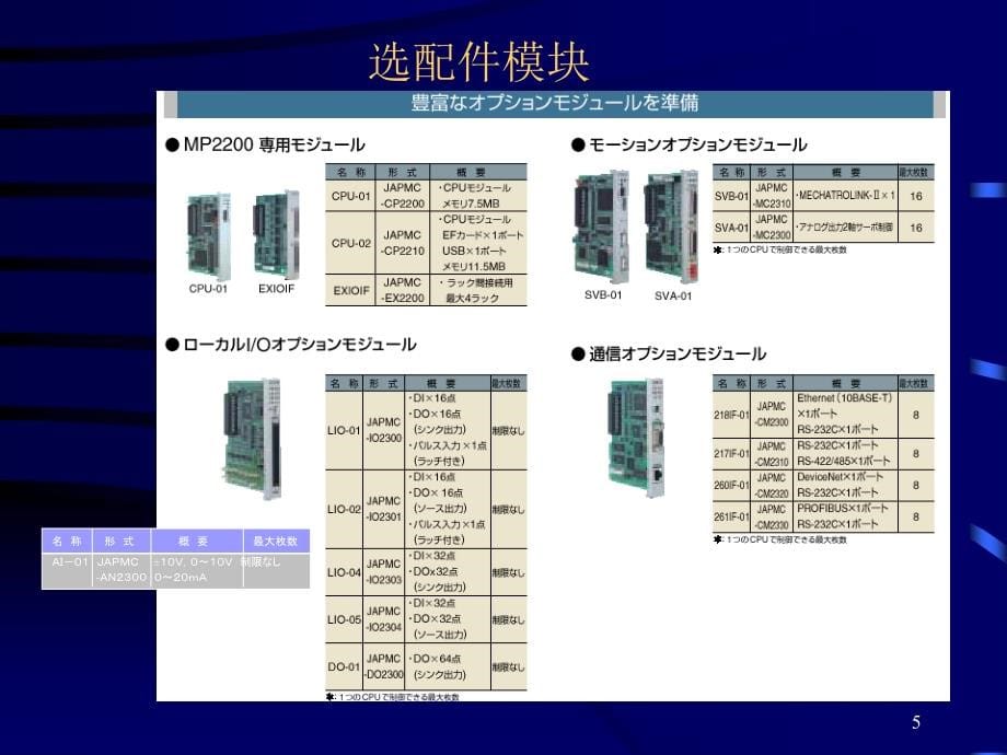 安川MP运动控制器MP2000系列基础课程(Ver6)--中文.ppt_第5页