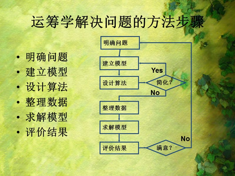 有关运筹学的演讲PPT非常有用._第4页