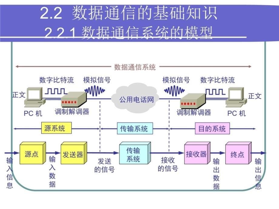 物理层说课材料_第5页