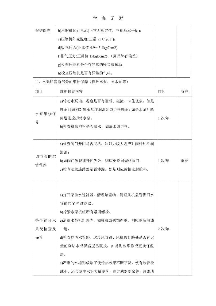 风冷模块机维保方案（6.29）.pdf_第5页