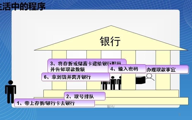 开发简单Java的应用程序_第5页