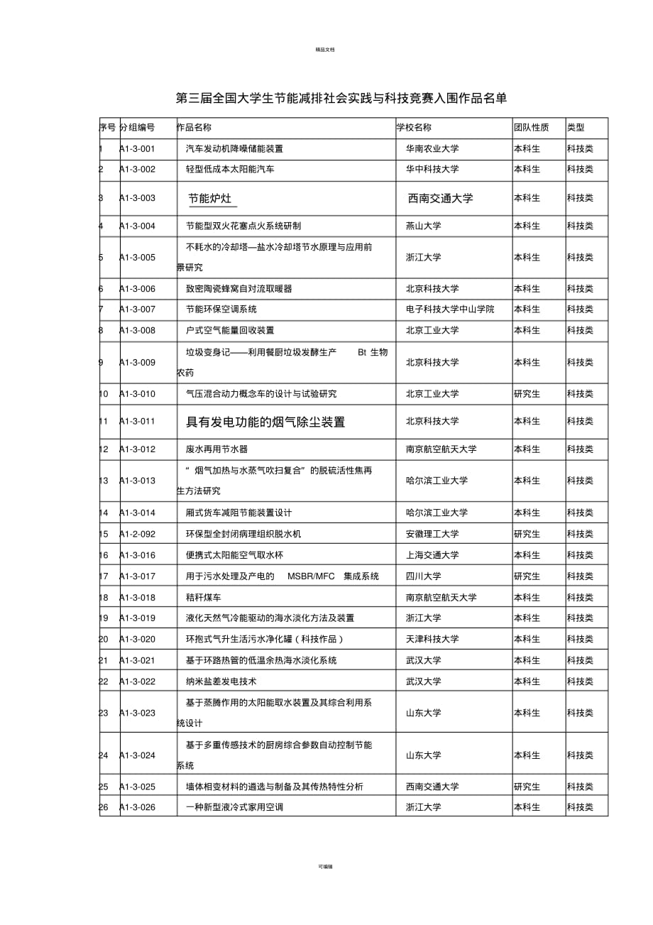 第三届节能减排大赛全国奖_第1页