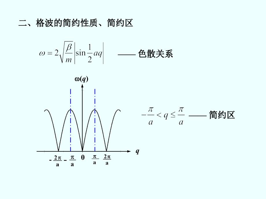 研究生固体物理-第三章-晶格振动与晶体的热学性质(上)_第3页