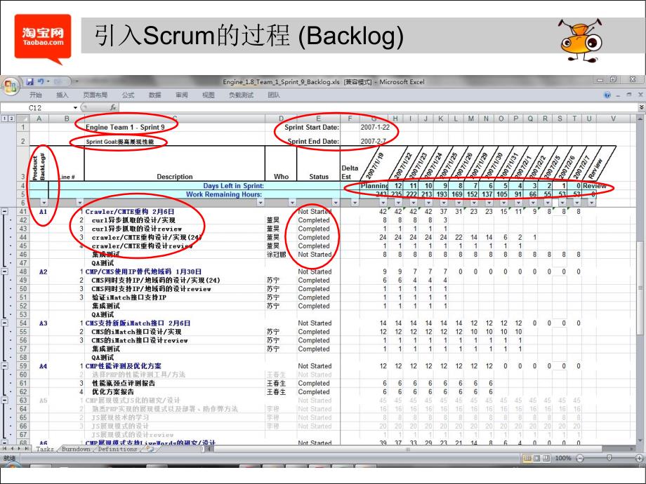 淘宝广告技术部开发流程和Scrum实践备课讲稿_第4页