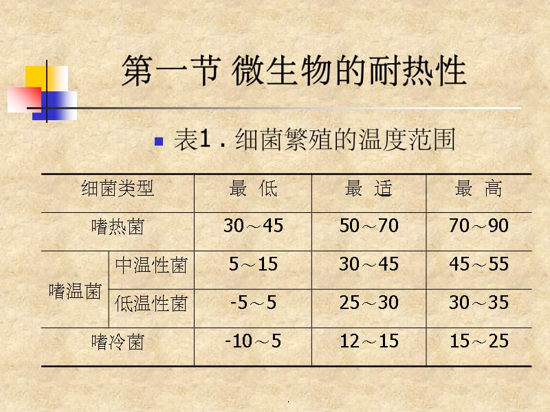 食品的热处理技术ppt课件_第4页