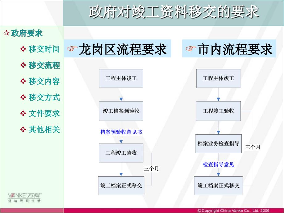 工程竣工资料移交培训_第4页