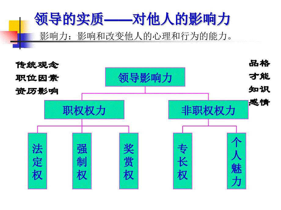 五章领导教学文案_第3页