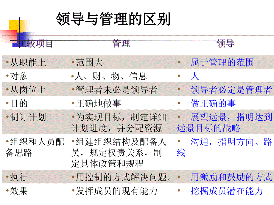 五章领导教学文案_第4页