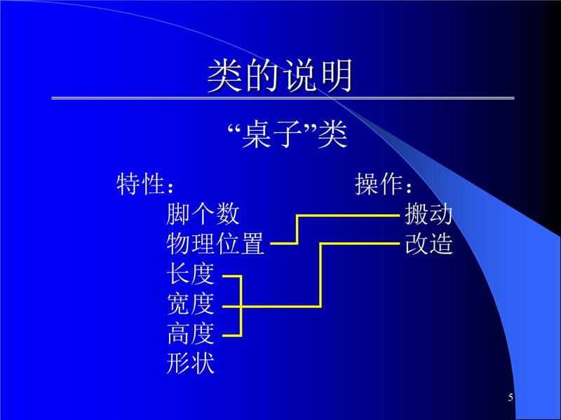 一面向对象程序设计方案理论讲课教案_第5页