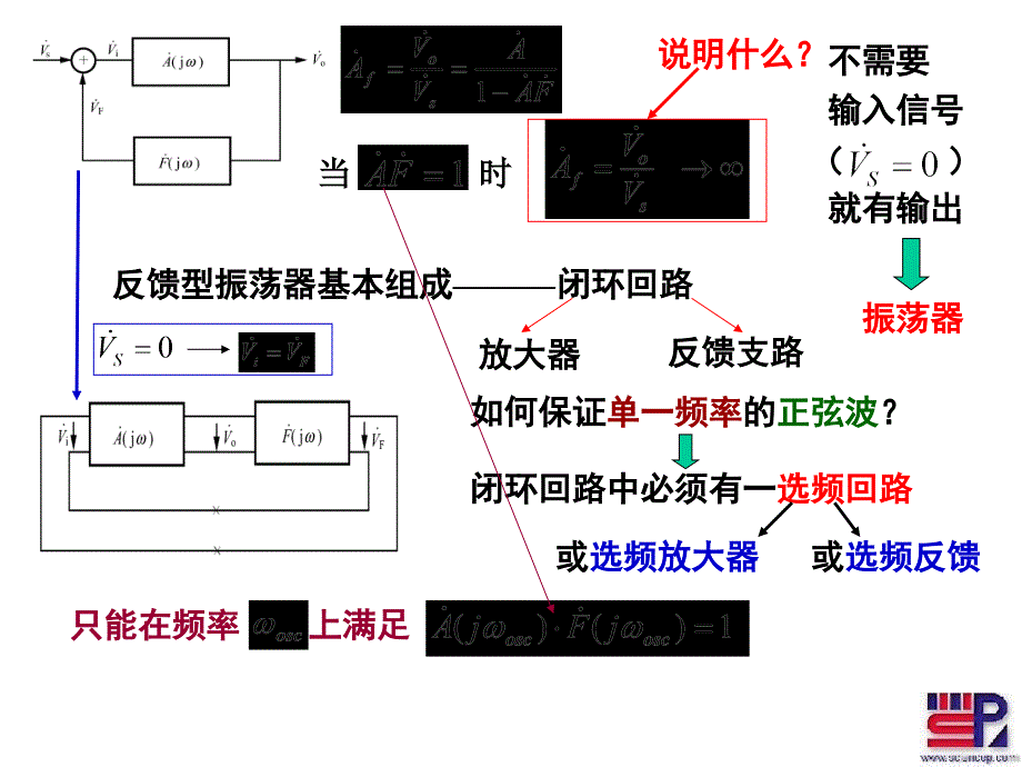 射频通信电路第七章 振荡器（原理）_第3页