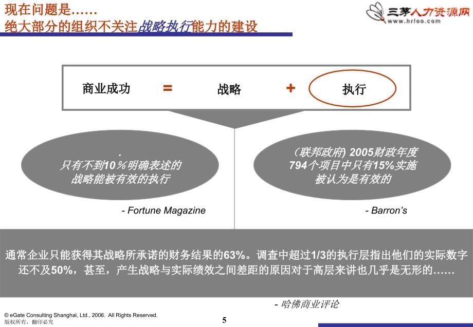 平衡计分卡BSC咨询培训资料(博意门)_第5页