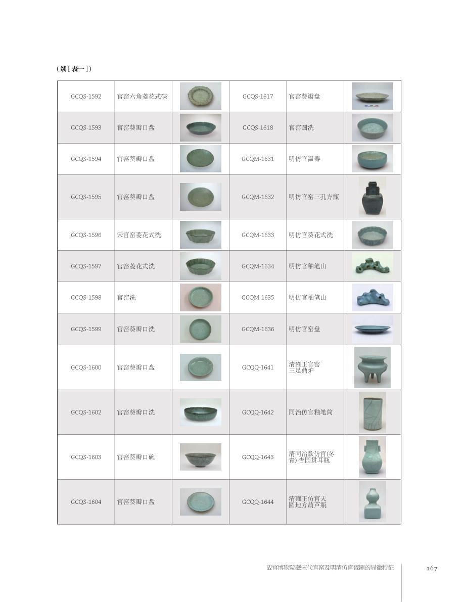 故宫博物院藏宋代官窑及明清仿官瓷器的显微特征.pdf_第3页