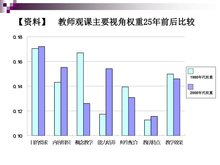 我们在做怎样的课例研究备课讲稿_第3页