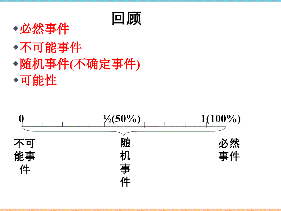 人教版数学九年级上册第二十五章《用频率估计概率》参考课件_第2页