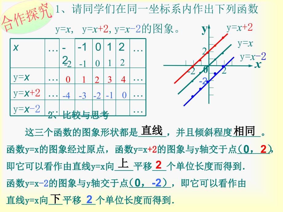 一次函数的图象和质电子教案_第4页