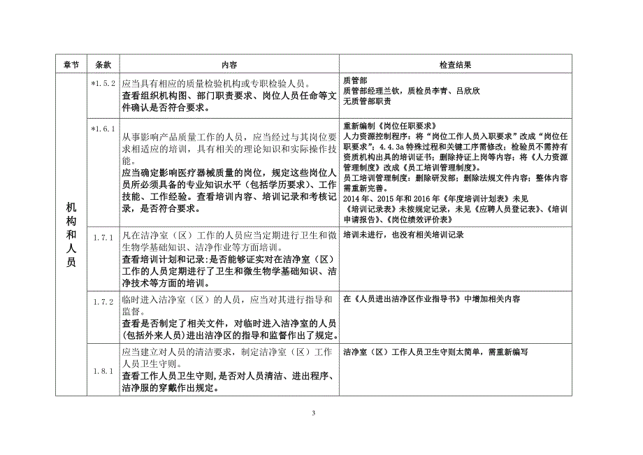 （2020年整理）医疗器械生产质量管理规范无菌医疗器械现场检查记录(.12.10).doc_第3页