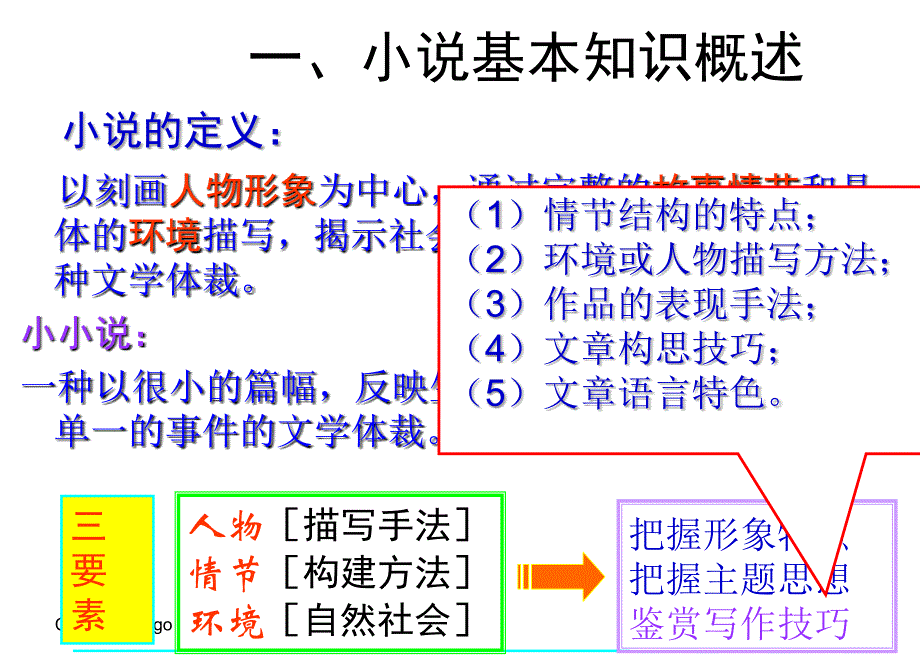 小说阅读指导之情节结构_第3页