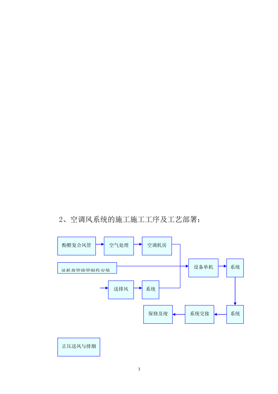 水暖制冷改造工程施工部署及配套计划_第3页