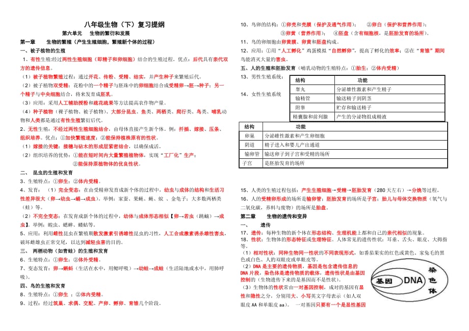 冀少版八年级下册生物知识点.doc_第1页