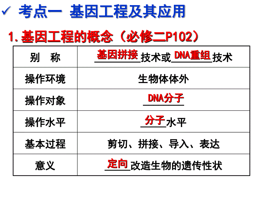 第25讲育种技术(一轮复习)_第2页